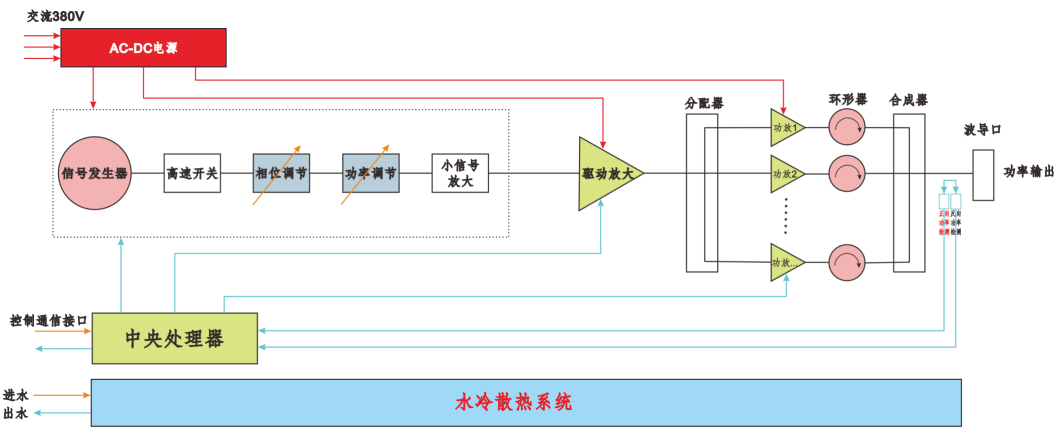 固态功率源原理